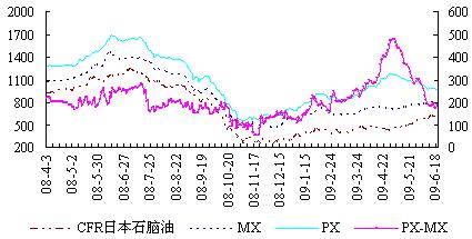 缺乏持续性支撑 PTA反弹仅为昙花一现