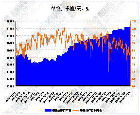 下游季节性需求渐退 PTA开始出现盘整