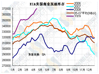 下游季节性需求渐退 PTA开始出现盘整