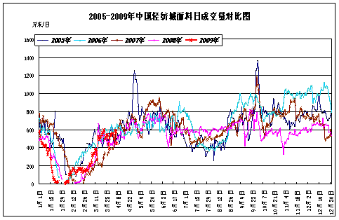 现货坚挺 短期内PTA下行空间受限
