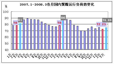 现货坚挺 短期内PTA下行空间受限