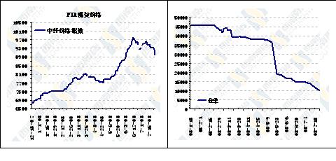 PTA基本面持续低迷 技术面略有支撑