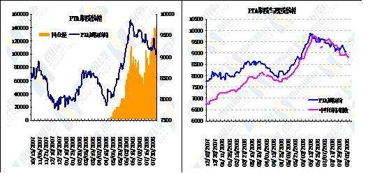 原油连续暴跌 PTA前景黯淡