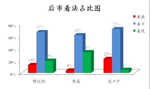 6.15-6.21钢材周报：期螺冲高回落 前期空单继续持有