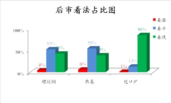 6.22-6.30钢材周报：欧盟峰会传利好 期螺提振或有限