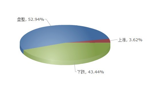 我的钢铁网下周热卷走势调查