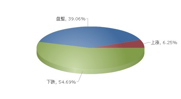 我的钢铁网下周热卷走势调查