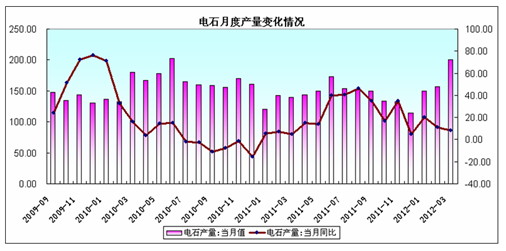 中州期货：PVC期价短期弱势难改