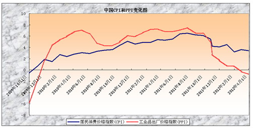 中州期货：PVC期价短期弱势难改