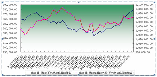 中州期货：PVC期价短期弱势难改