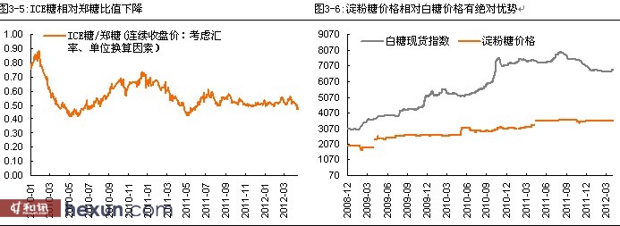 资料来源: wind、平安期货研究所