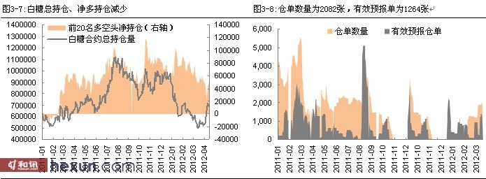 资料来源:文华财经、平安期货研究所