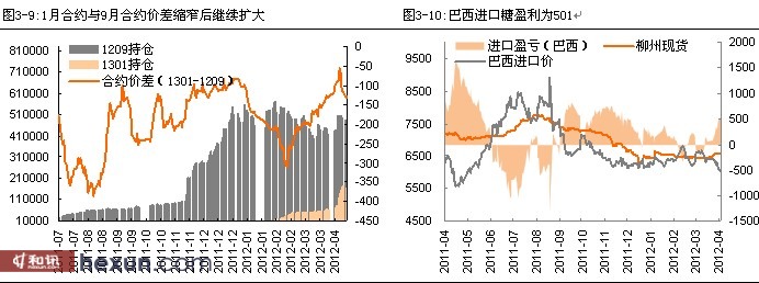 资料来源:文华财经、平安期货研究所