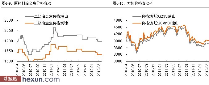 资料来源: wind、平安期货