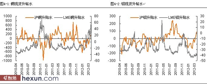 资料来源: wind、平安期货