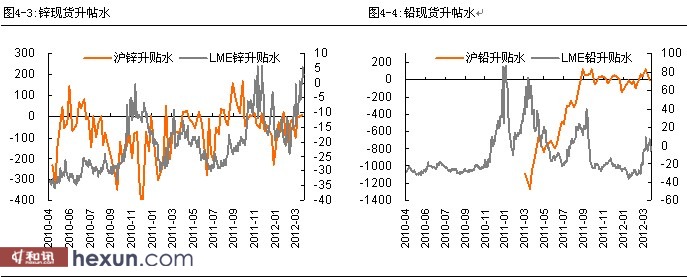 资料来源: wind、平安期货