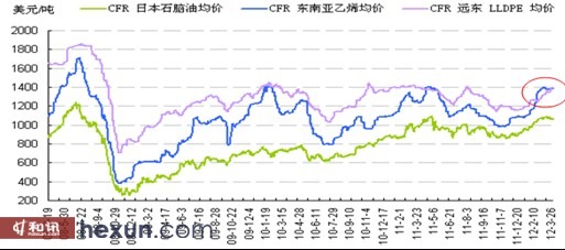 资料来源:wind、中期研究