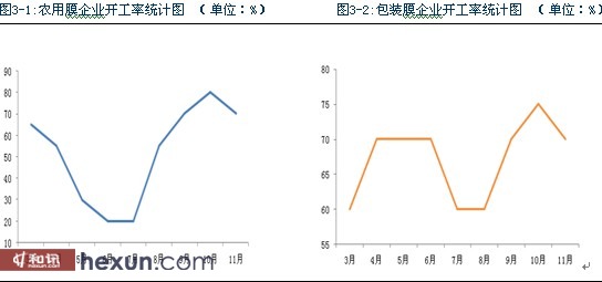 资料来源:卓创资讯、中期研究