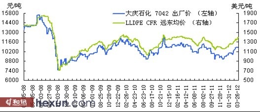 资料来源:wind、中期研究