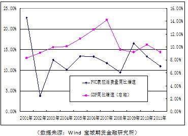 宝城期货：供需面难改善 PVC仍将震荡下行