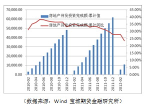 宝城期货：供需面难改善 PVC仍将震荡下行