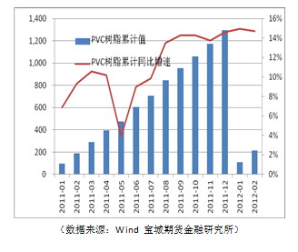 宝城期货：供需面难改善 PVC仍将震荡下行