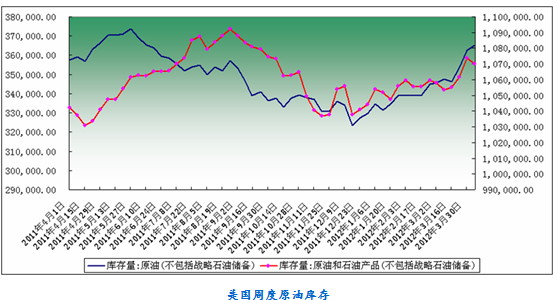 中州期货：供需矛盾缓解缓慢 PVC期价盘整为主