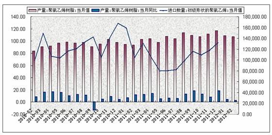中州期货：供需矛盾缓解缓慢 PVC期价盘整为主