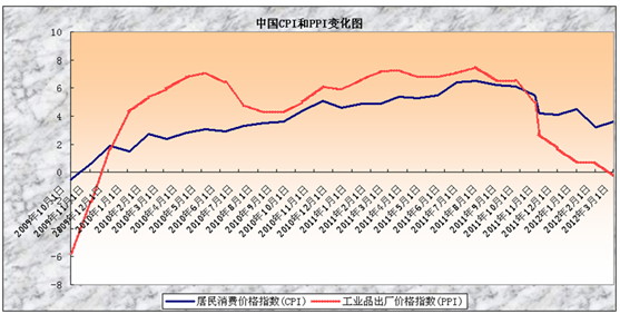 中州期货：供需矛盾缓解缓慢 PVC期价盘整为主