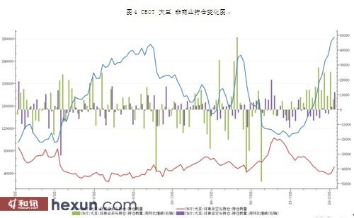 数据来源：wind—先融研究