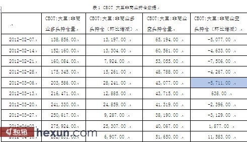 数据来源：wind—先融研究