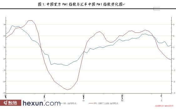 数据来源：Wind-先融研究