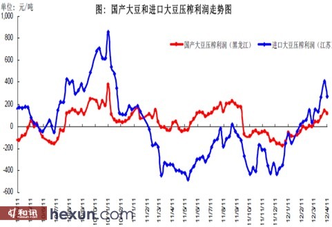 数据来源：wind—先融研究