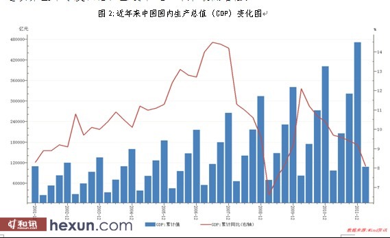 数据来源：Wind-先融研究