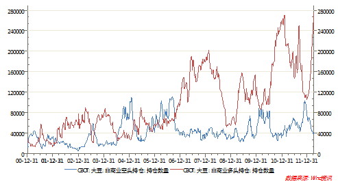 中州期货：大豆短期调整难改长期多头格局