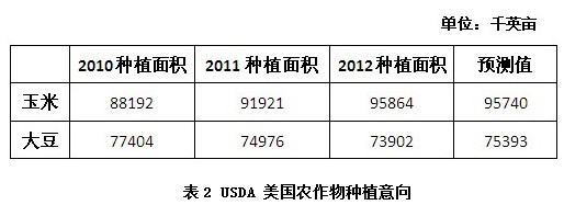 陇达期货：数玉米走势 还看需求