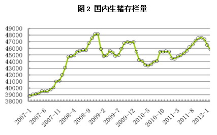 陇达期货：数玉米走势 还看需求