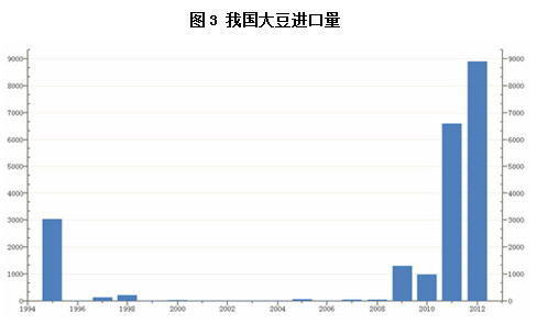 陇达期货：数玉米走势 还看需求