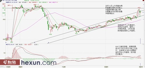 数据来源：文华财经、吉粮期货研究中心