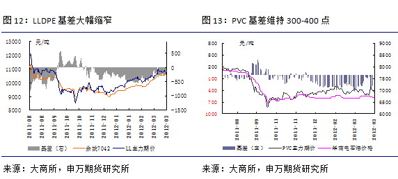 申万期货：上游托市 市场仍偏空