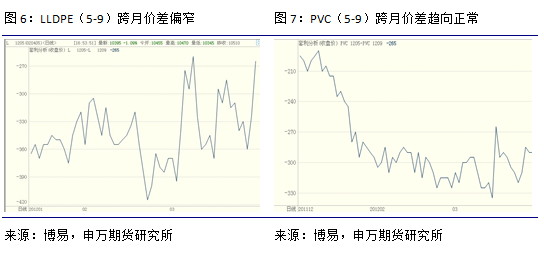 申万期货：上游托市 市场仍偏空