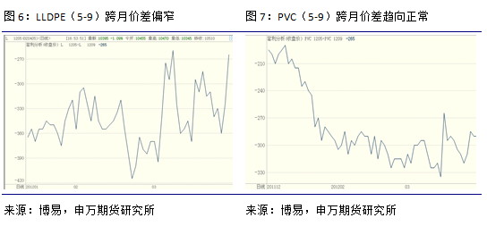 申万期货：上游托市 市场仍偏空