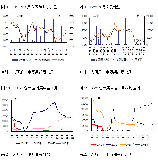 申万期货：上游托市 市场仍偏空