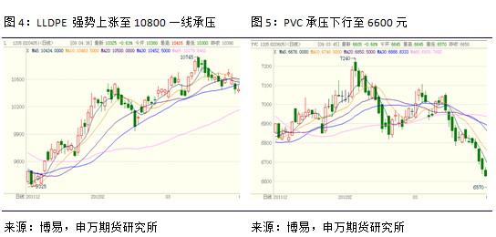 申万期货：上游托市 市场仍偏空