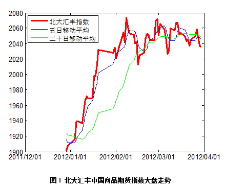 北大汇丰看盘（03/26-03/30)