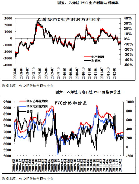 永安期货：PVC或已阶段性触底 但上行终究乏力