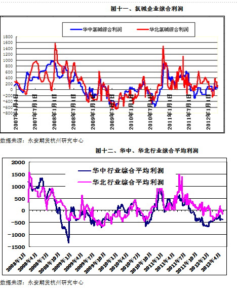 永安期货：PVC或已阶段性触底 但上行终究乏力