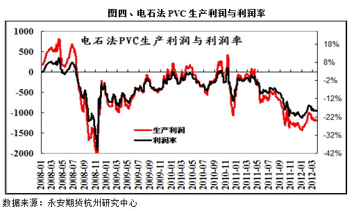 永安期货：PVC或已阶段性触底 但上行终究乏力