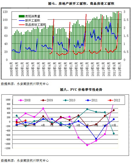 永安期货：PVC或已阶段性触底 但上行终究乏力