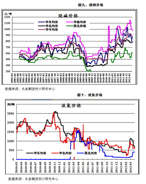 永安期货：PVC或已阶段性触底 但上行终究乏力